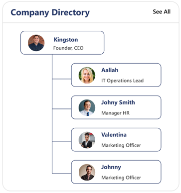 Organization Chart